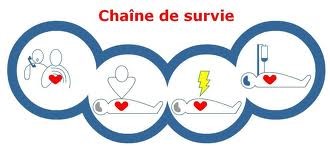 Chaîne de survie